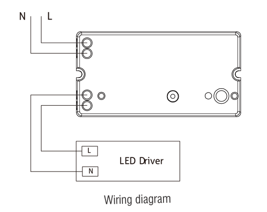 Sensor de movimento do painel do diodo emissor de luz da alta frequência 100W para a antena Columnar das luzes